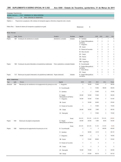 plano plurianual ppa 2008 / 2011 revisão 2011 - seplan - Governo ...