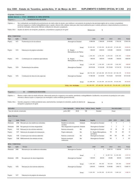 plano plurianual ppa 2008 / 2011 revisão 2011 - seplan - Governo ...