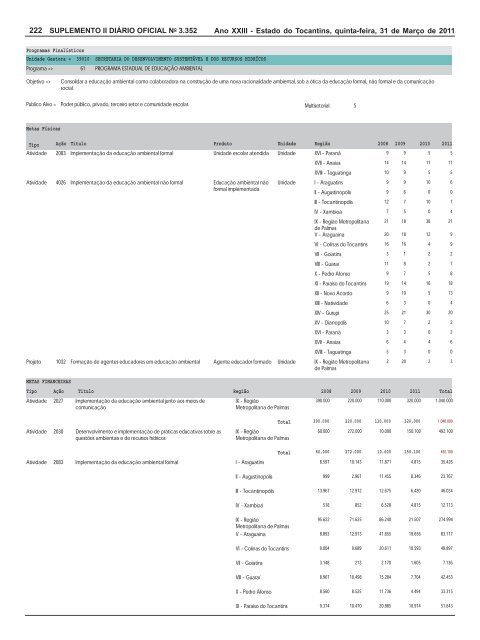 plano plurianual ppa 2008 / 2011 revisão 2011 - seplan - Governo ...