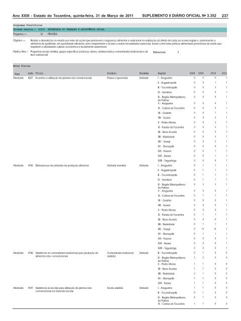 plano plurianual ppa 2008 / 2011 revisão 2011 - seplan - Governo ...