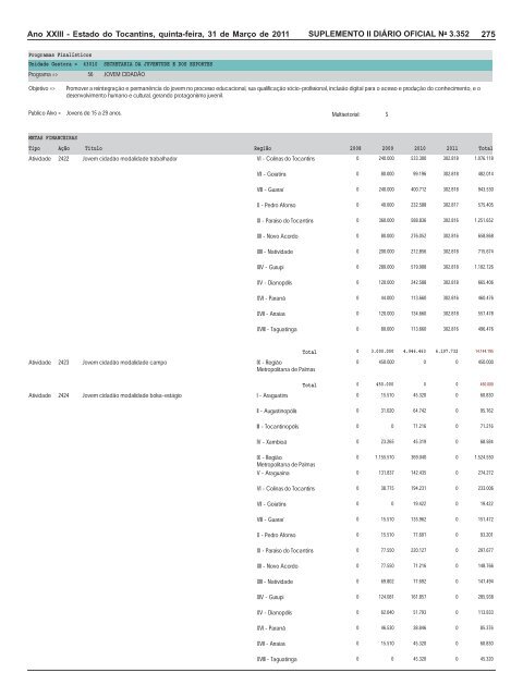 plano plurianual ppa 2008 / 2011 revisão 2011 - seplan - Governo ...