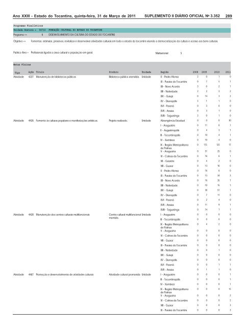 plano plurianual ppa 2008 / 2011 revisão 2011 - seplan - Governo ...