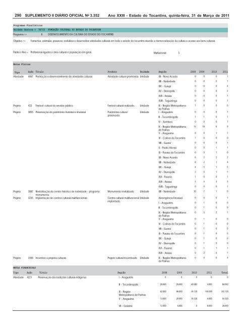 plano plurianual ppa 2008 / 2011 revisão 2011 - seplan - Governo ...