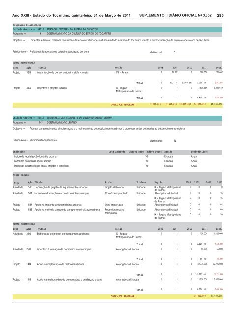 plano plurianual ppa 2008 / 2011 revisão 2011 - seplan - Governo ...