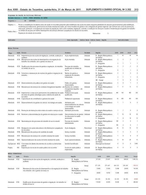 plano plurianual ppa 2008 / 2011 revisão 2011 - seplan - Governo ...