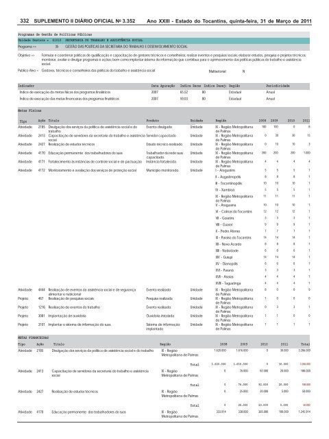 plano plurianual ppa 2008 / 2011 revisão 2011 - seplan - Governo ...