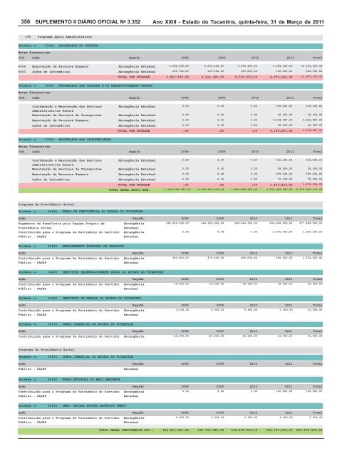 plano plurianual ppa 2008 / 2011 revisão 2011 - seplan - Governo ...