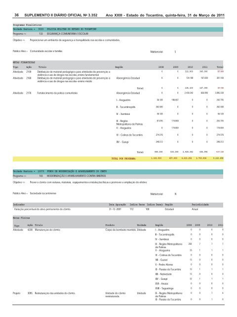 plano plurianual ppa 2008 / 2011 revisão 2011 - seplan - Governo ...