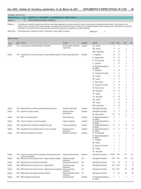 plano plurianual ppa 2008 / 2011 revisão 2011 - seplan - Governo ...