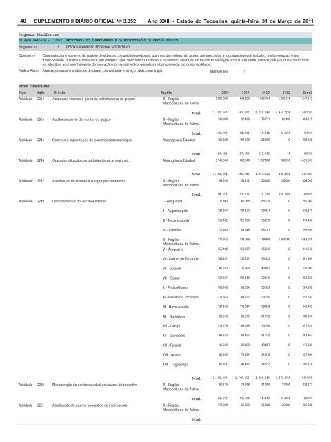 plano plurianual ppa 2008 / 2011 revisão 2011 - seplan - Governo ...