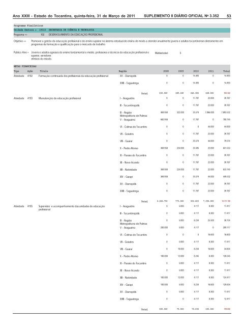 plano plurianual ppa 2008 / 2011 revisão 2011 - seplan - Governo ...