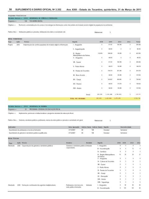 plano plurianual ppa 2008 / 2011 revisão 2011 - seplan - Governo ...