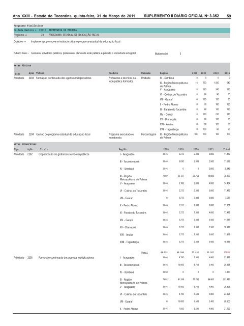 plano plurianual ppa 2008 / 2011 revisão 2011 - seplan - Governo ...