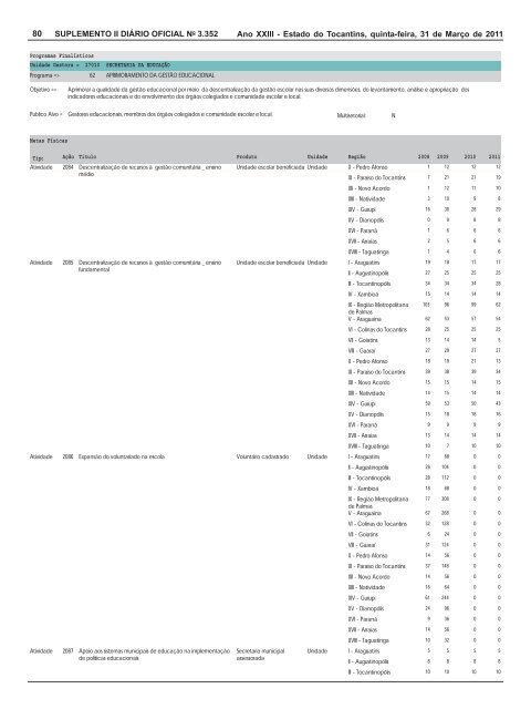 plano plurianual ppa 2008 / 2011 revisão 2011 - seplan - Governo ...