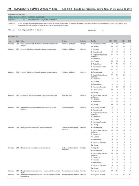 plano plurianual ppa 2008 / 2011 revisão 2011 - seplan - Governo ...