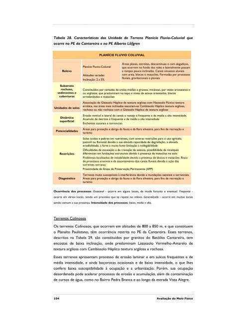 Plano de Manejo Completo - Secretaria do Meio Ambiente ...