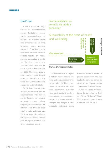 Relatório de Sustentabilidade 2011 - 2012 - Philips