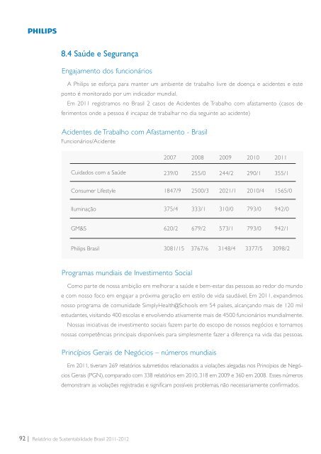 Relatório de Sustentabilidade 2011 - 2012 - Philips