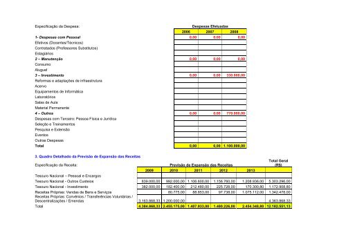 Plano de Desenvolvimento Institucional - Campus Ipojuca - IFPE