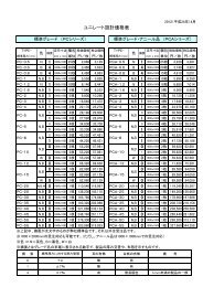 建築機械設備工事設計資材単価表（PDF：354KB） - 札幌市