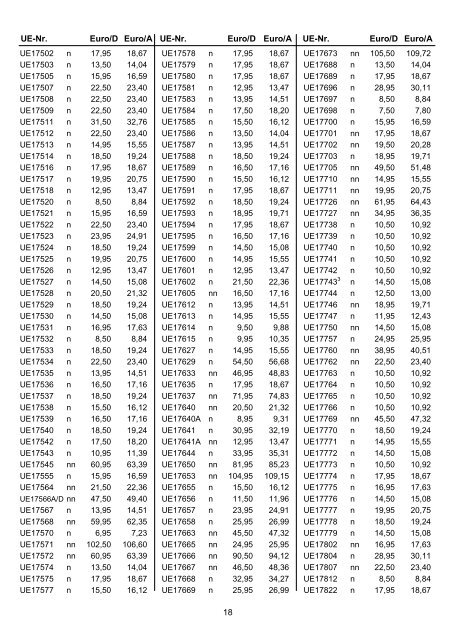 Euro(D)/Euro(A) Ladenpreise 2011/2012 - Universal Edition