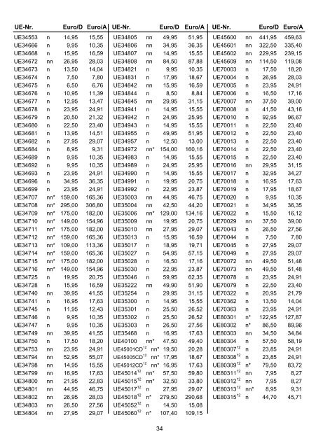 Euro(D)/Euro(A) Ladenpreise 2011/2012 - Universal Edition