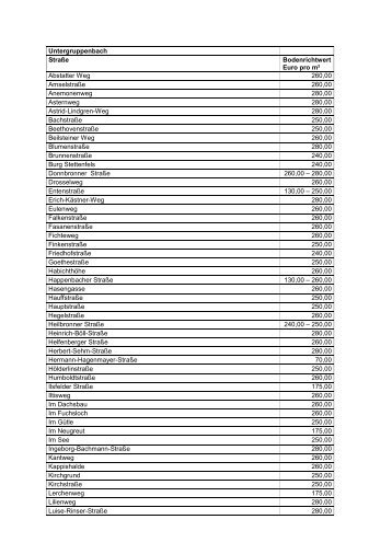 Untergruppenbach Straße Bodenrichtwert Euro pro m² Abstatter ...