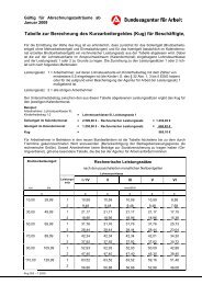 Tabelle zur Berechnung des Kurzarbeitergeldes (KUG)