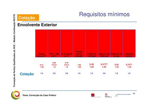 Resolução_CPAvaliação RCCTE_C 84 e 85 - Adene