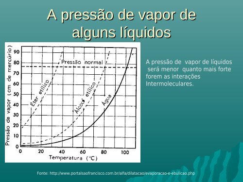 Propriedades Coligativas