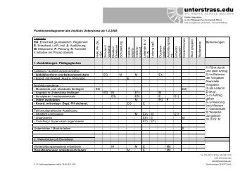 6.1.3 Funktionendiagramm Institut - Unterstrass.edu