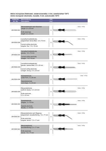 Active monopolar electrodes, reusable, 4 mm ... - urban-med.de