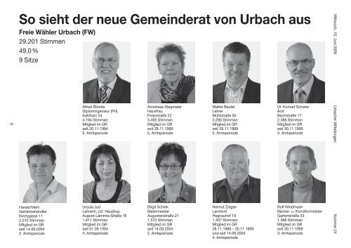 Neuer Gemeinderat von Urbach 2009