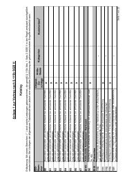 Katalog ambulantes Operieren  nach § 115b SGB V mit Allg