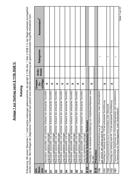 Katalog ambulantes Operieren  nach § 115b SGB V mit Allg