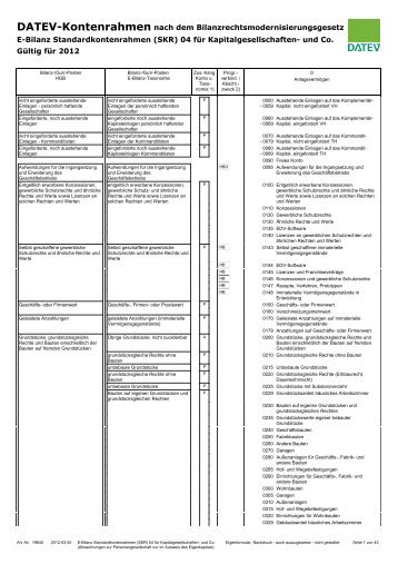 E-Bilanz SKR 04 Kapitalgesellschaften- und Co - AWI Treuhand