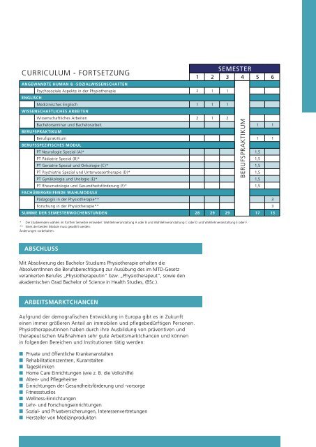 Physiotherapie Bachelor