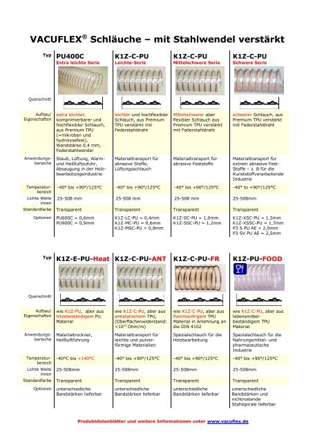 Flexible Schläuche und Schlauchleitungen - Europages