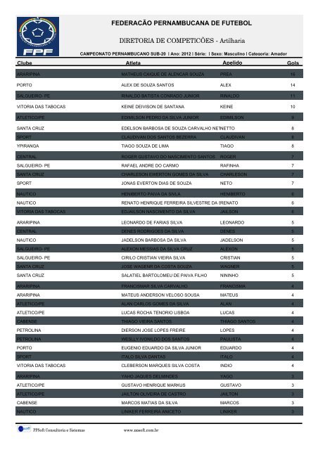 Federação Pernambucana de Futebol