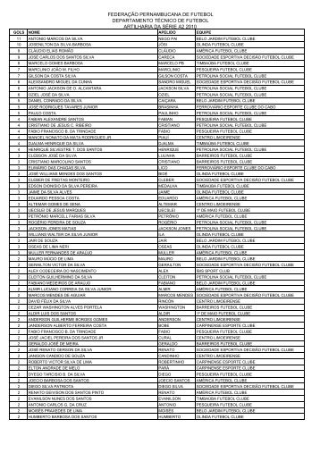 federação pernambucana de futebol departamento técnico - FPF