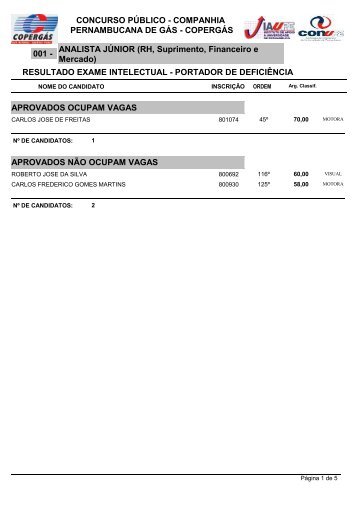 Resultado Deficientes - upenet.com. BR