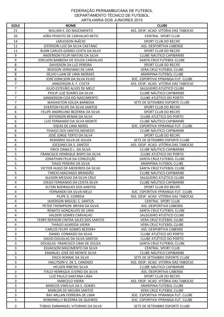 federação pernambucana de futebol departamento técnico - FPF