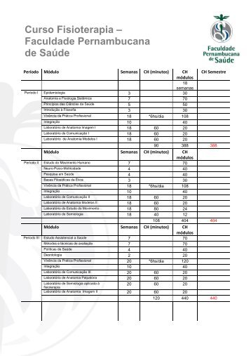 Curso Fisioterapia – Faculdade Pernambucana de Saúde - FPS