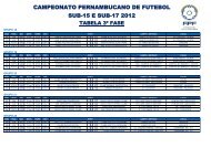 CAMPEONATO PERNAMBUCANO DE FUTEBOL SUB-15 E ... - FPF
