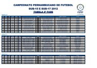 CAMPEONATO PERNAMBUCANO DE FUTEBOL SUB-15 E ... - FPF