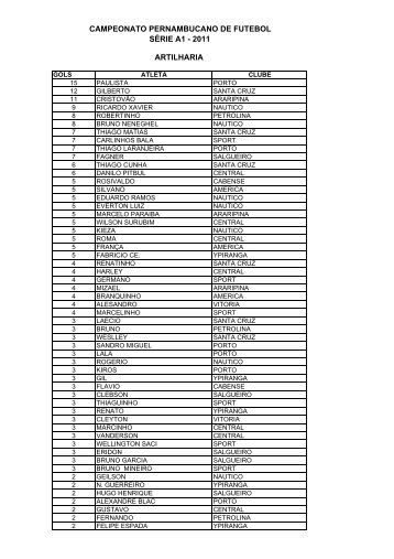 ARTILHARIA CAMPEONATO PERNAMBUCANO DE ... - FPF