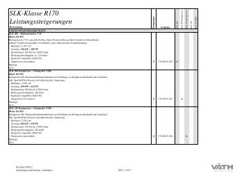 SLK-Klasse R170 Leistungssteigerungen