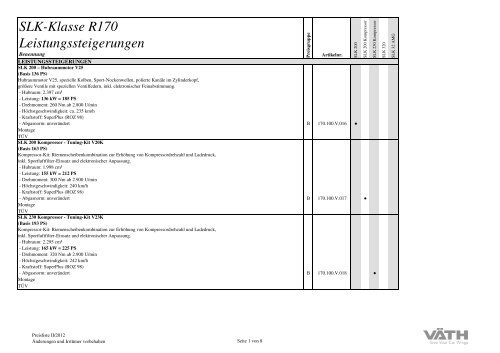 SLK-Klasse R170 Leistungssteigerungen