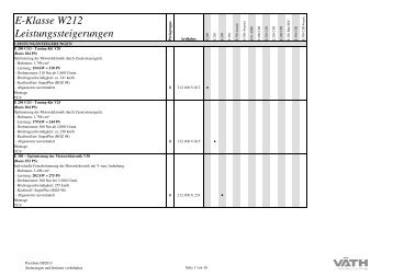 E-Klasse W212 Leistungssteigerungen