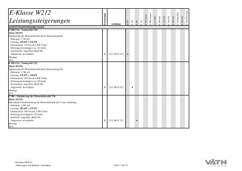 E-Klasse W212 Leistungssteigerungen